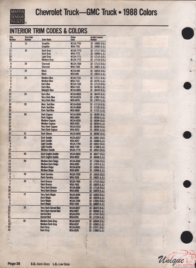 1988 GM Truck And Commercial Paint Charts Martin-Senour 2